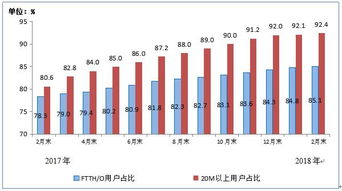 電信產(chǎn)業(yè)與互聯(lián)網(wǎng)數(shù)據(jù)中心 199it視角下的互聯(lián)網(wǎng)數(shù)據(jù)服務演進