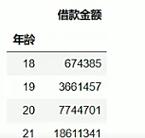 互聯網金融網貸數據分析